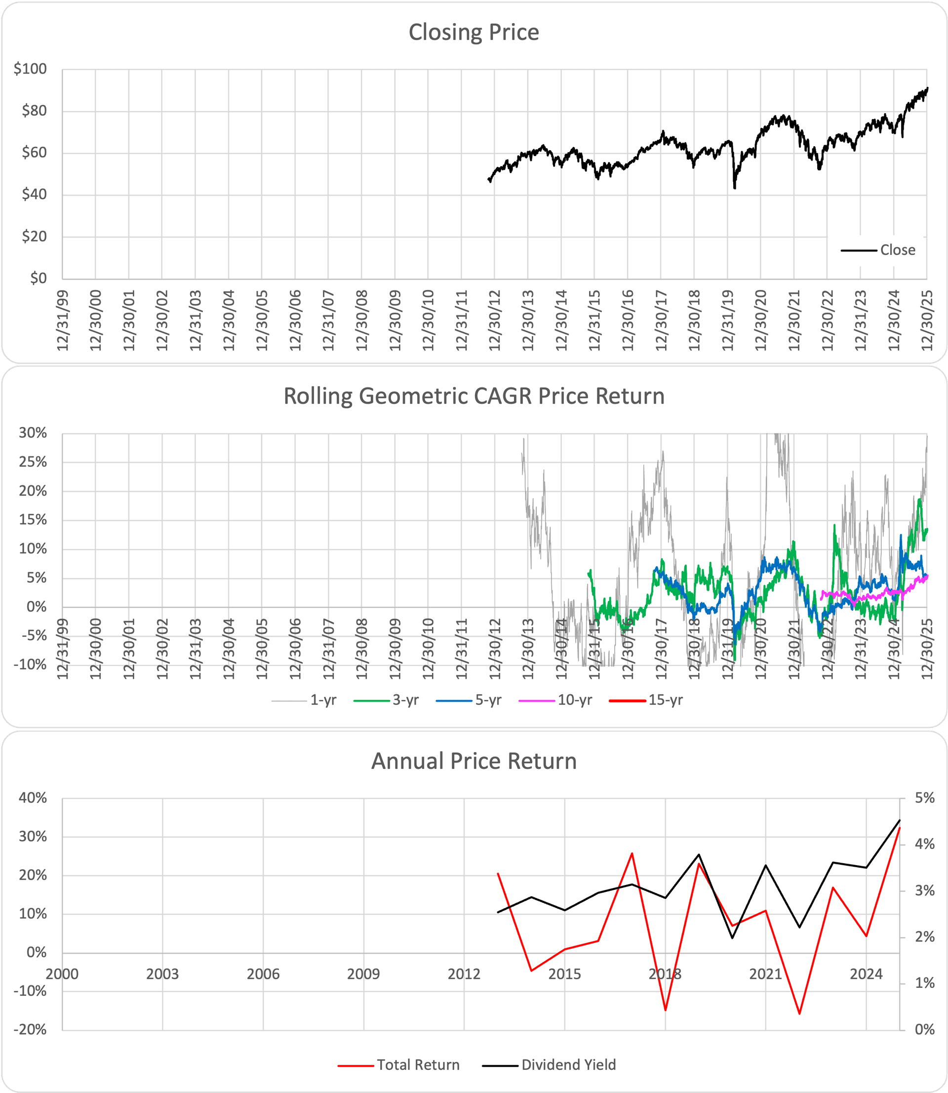 IEFA ETF Chart